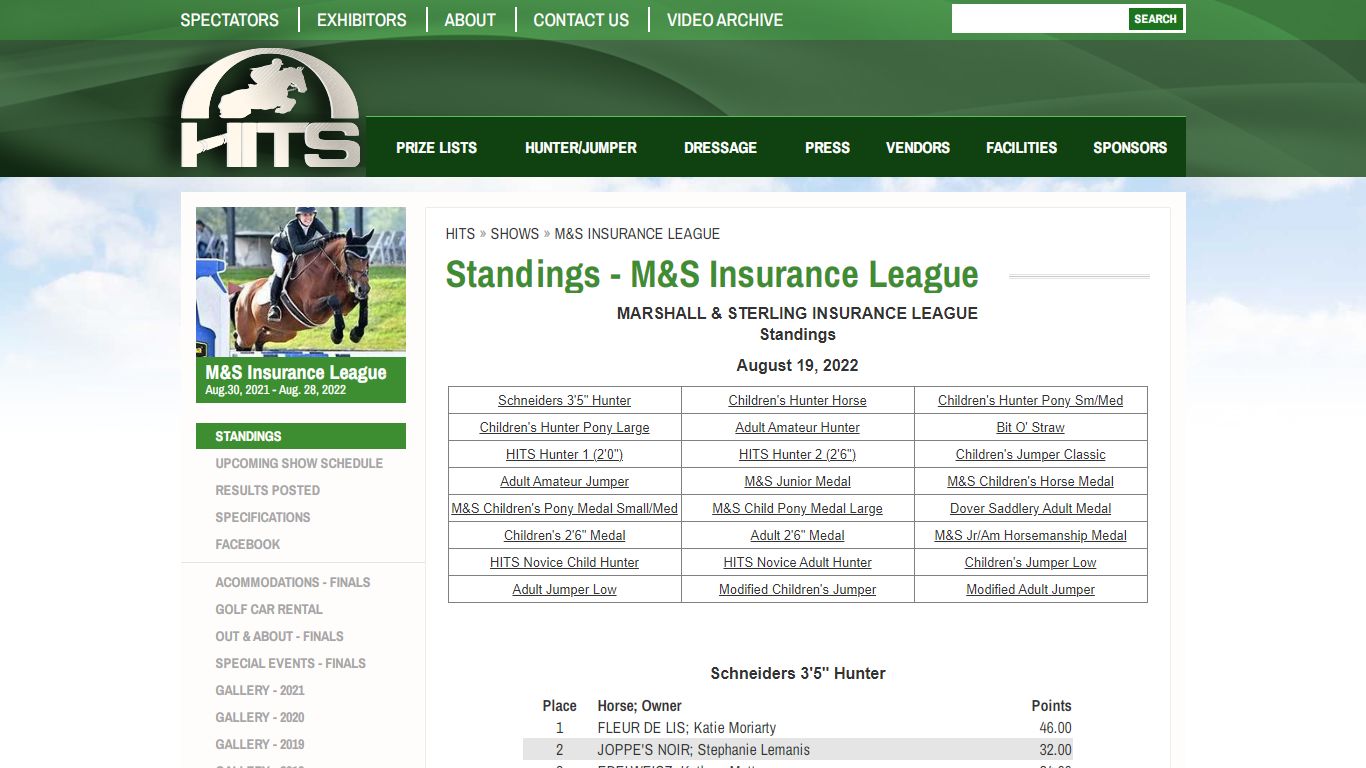 Standings - M&S Insurance League :: HITS